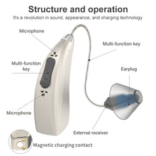 Load image into Gallery viewer, 🔥 ON SALE: Buy 1 New SOROYA Dragon-CF430S BLUETOOTH Recharge Hearing Aid And Get The Second Ear FREE! Plus Get a FREE Portable Charging Case!
