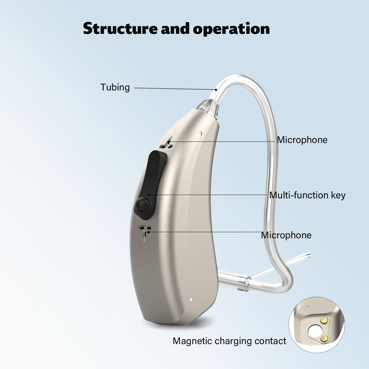 Soroya Revolutionary New OTC Bluetooth APP Rechargable Digital Open-Fit Hearing Aid Hi-quality Clear Sound Light and Comfortable