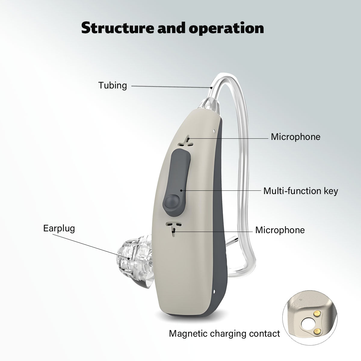 Soroya Revolutionary New OTC Bluetooth APP Rechargable Digital Open-Fit Hearing Aid Hi-quality Clear Sound Light and Comfortable