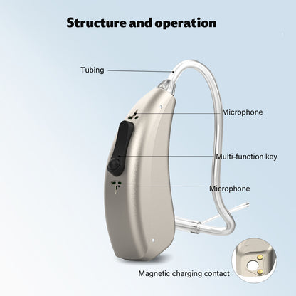 Soroya Revolutionary New OTC Bluetooth APP Rechargable Digital Open-Fit Hearing Aid Hi-quality Clear Sound Light and Comfortable