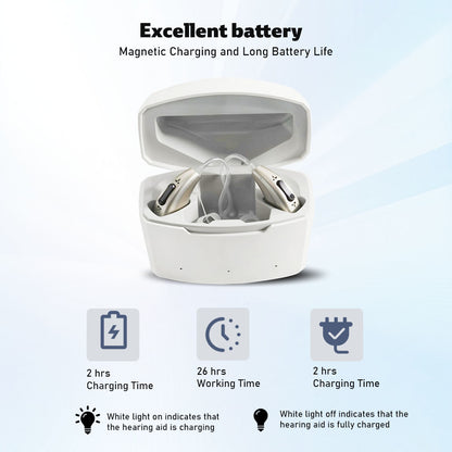 Soroya Revolutionary New OTC Bluetooth APP Rechargable Digital Open-Fit Hearing Aid Hi-quality Clear Sound Light and Comfortable