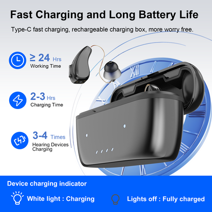 Soroya RC07-01 OTC Hearing Aids
